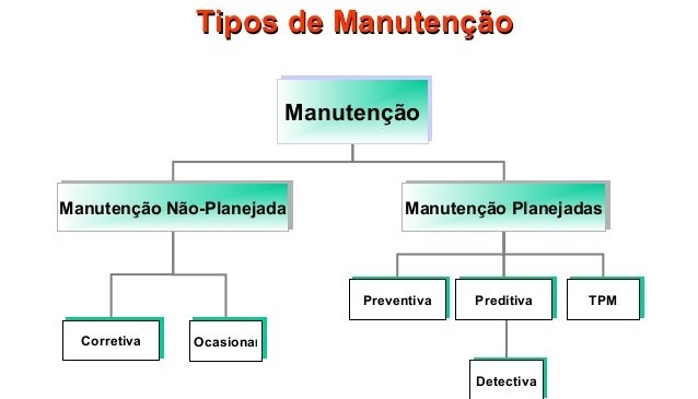 Eletricista Tatuap Sp Confortege Pra As Atendidas