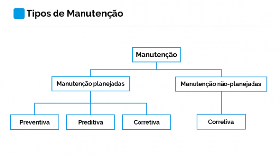 fluxograma de manutenção elétrica industrial