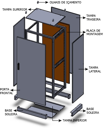 A função do quadro elétrico.